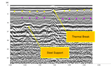GPR for detecting embedded GFRP bars in concrete