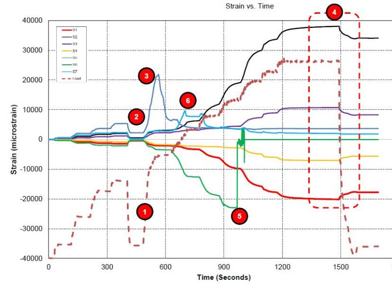 Monitoring of Structural System