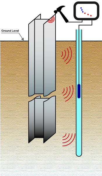 FPrimeC-Parallel Seismic